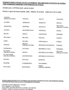 elenco stati patente convertibile in italiana